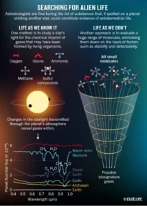 3. Methane Detection and alien life